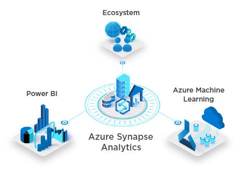 Azure_Synapse_3