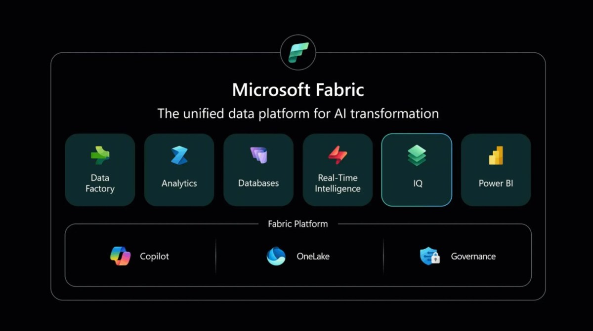 MVP Summit 2026 y Microsoft Fabric IQ: el punto de inflexión en la experiencia de negocio con los&nbsp;datos