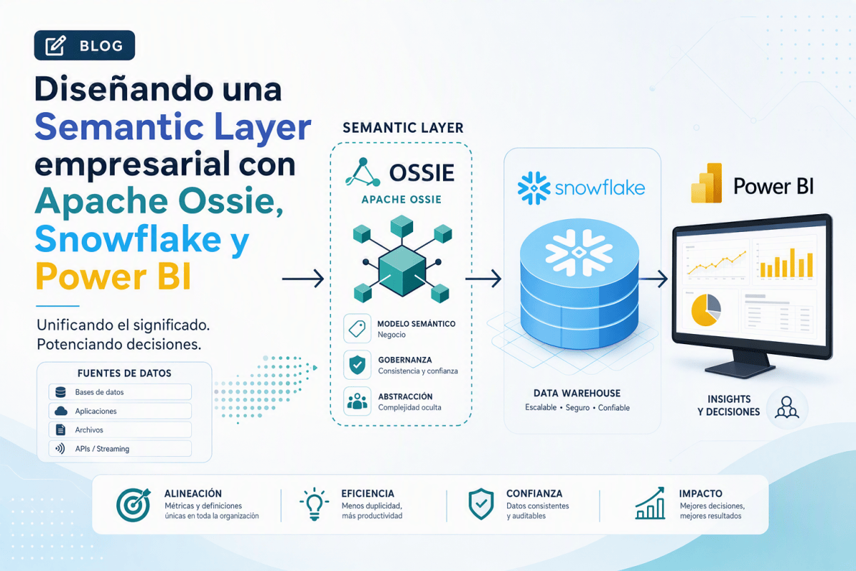 Diseñando una Semantic Layer empresarial con Apache Ossie, Snowflake y Power&nbsp;BI